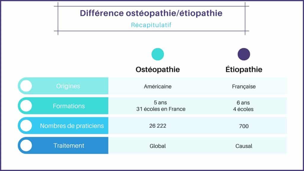 étiopathe paris montrouge